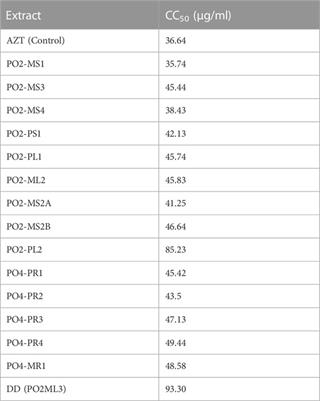 Secondary metabolites produced by endophytic fungi, Alternaria alternata, as potential inhibitors of the human immunodeficiency virus